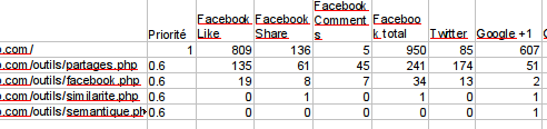 signaux sociaux dans un CSV