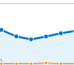 Google Analytics