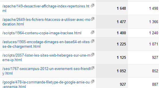 url google analytics