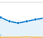 analytics Google Analytics