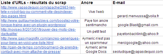 Google Docs URL List