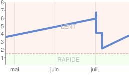 vitesse chargement SEO