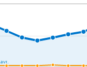 Google Analytics, vos statistiques sont faussées
