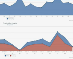 Analyse du crawl de Googlebot avec la Watussi Box