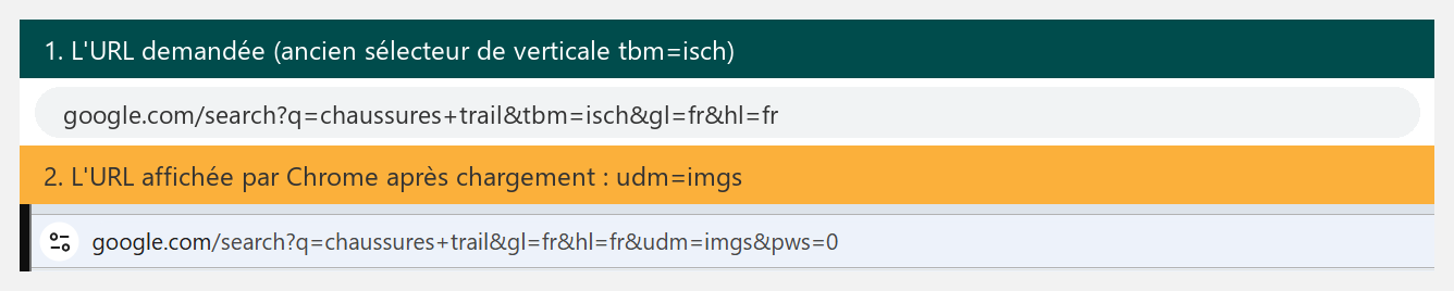 Avant/après : tbm=isch tapé, udm=imgs affiché par Google