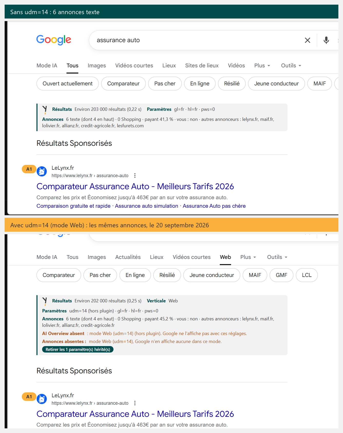 Même requête avec et sans udm=14, annonces présentes dans les deux cas