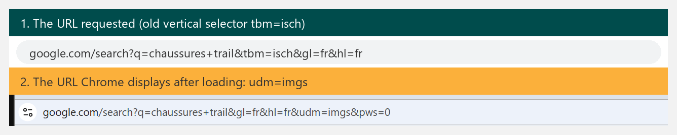 Before and after: tbm=isch typed, udm=imgs displayed by Google