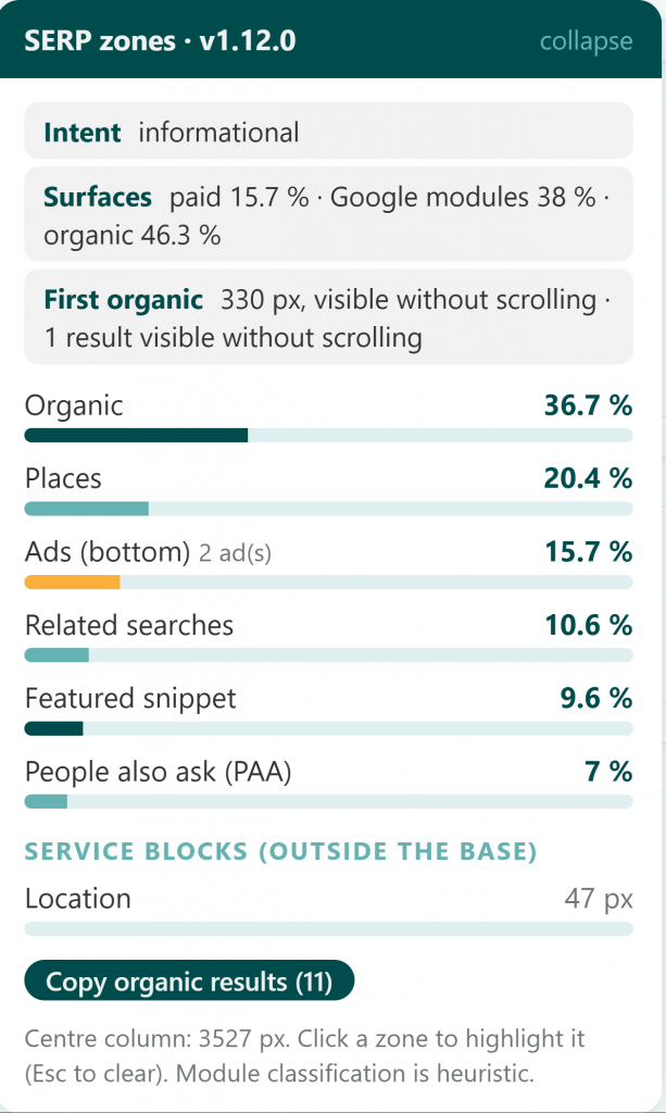 Zones panel injected into the Google results page
